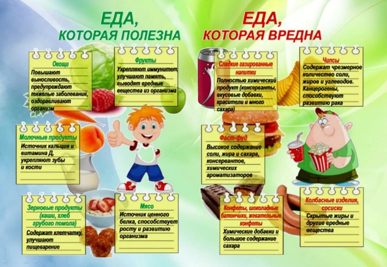 Еда полезная и вредная