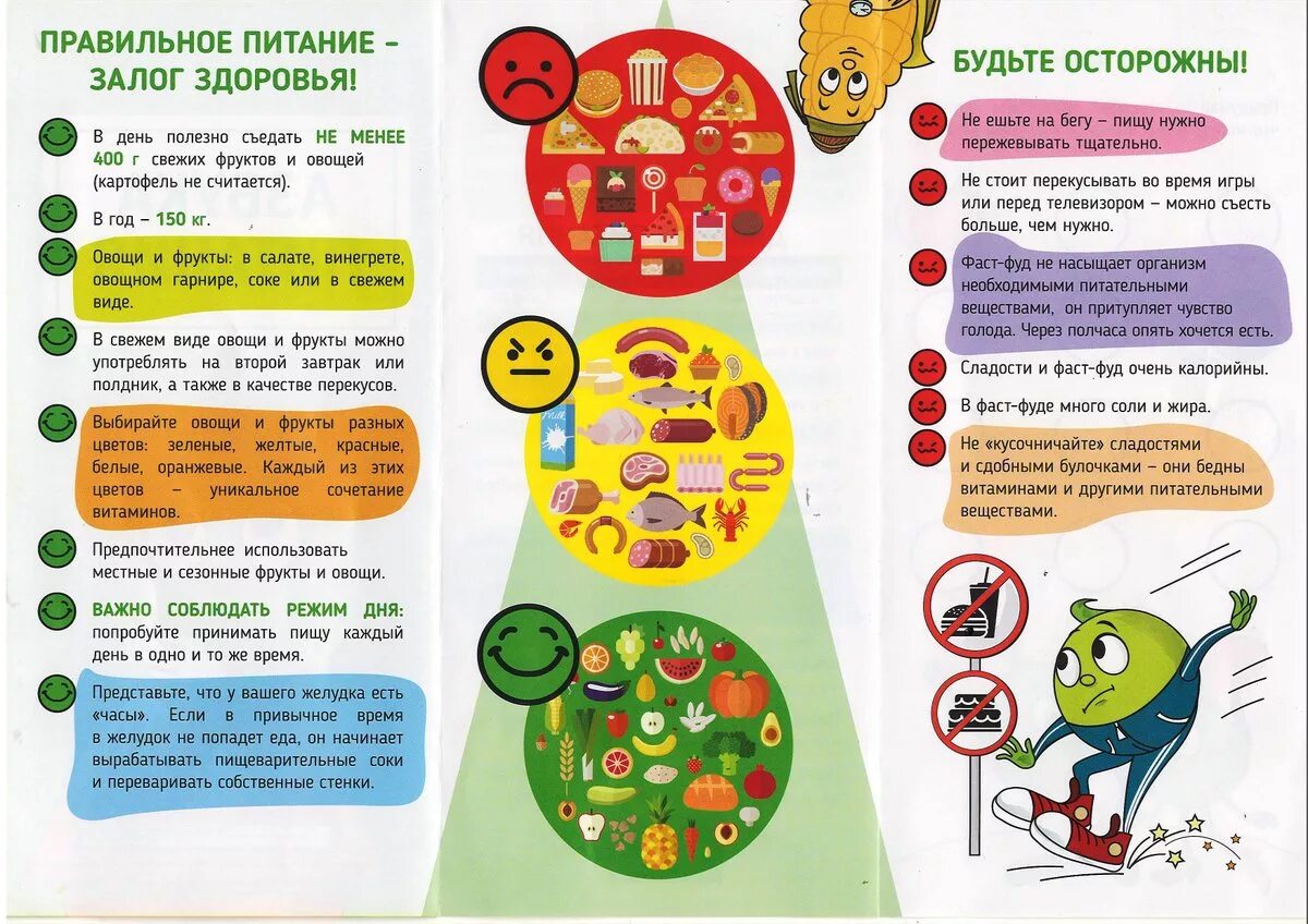 Правильное питание!